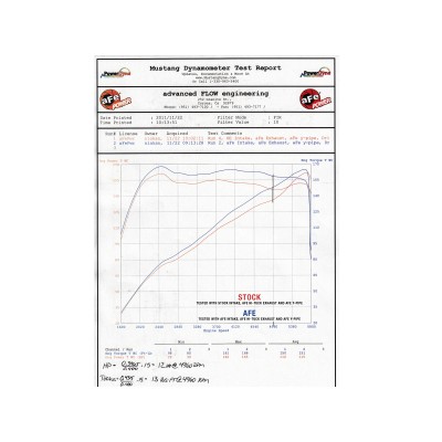 aFe Power Magnum FORCE Stage-2 PRO DRY S Intake 3.6L (51-12092)