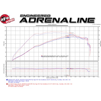 aFe Power Magnum FORCE Intake Stage 2-Pro GUARD 7 3.8L (75-11252-1)